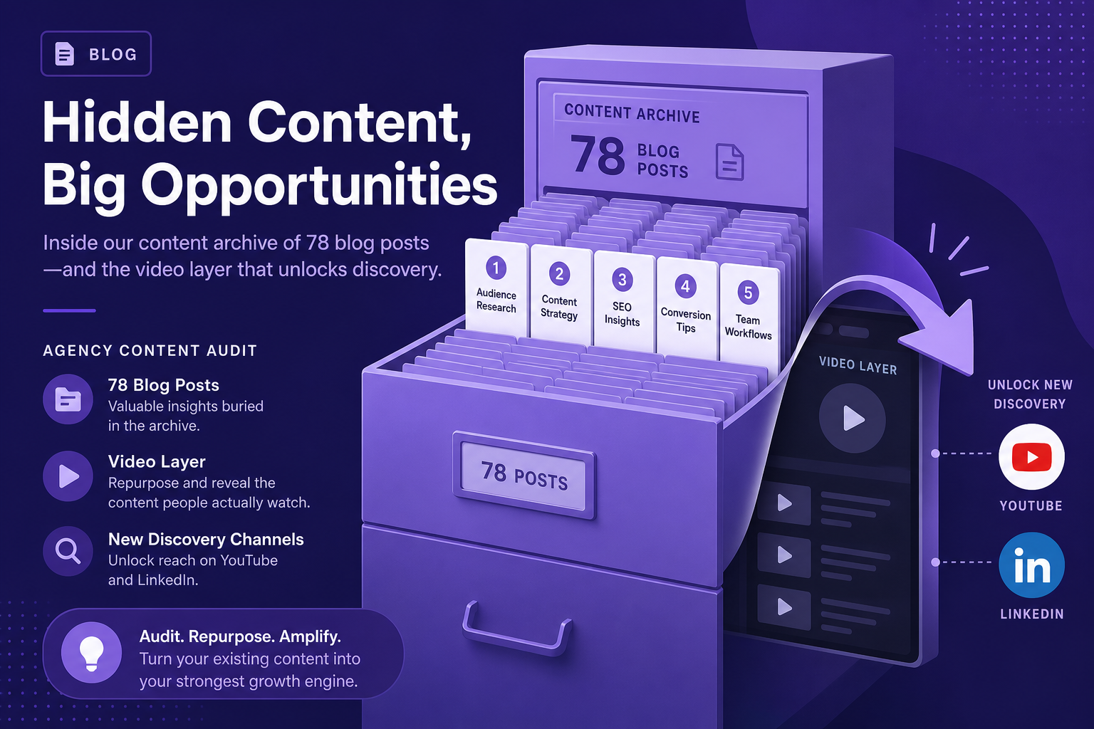 Hidden blog content archive unlocked as a video distribution asset for agencies.