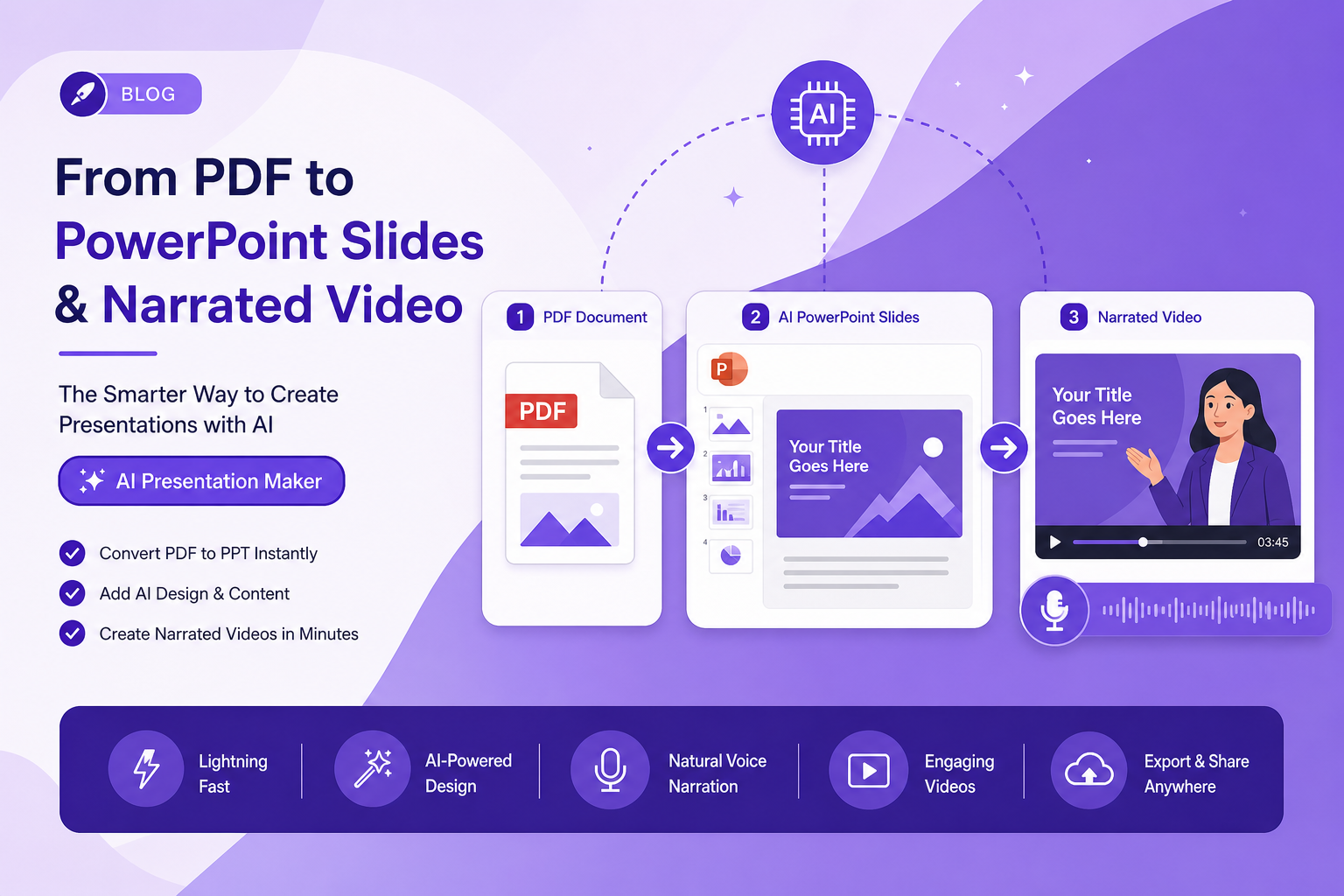 AI tool converting a PDF into PowerPoint slides and narrated video.