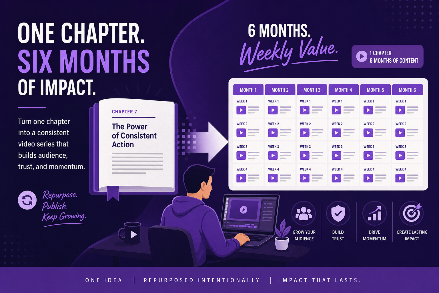 One book chapter repurposed into six months of weekly author video content.