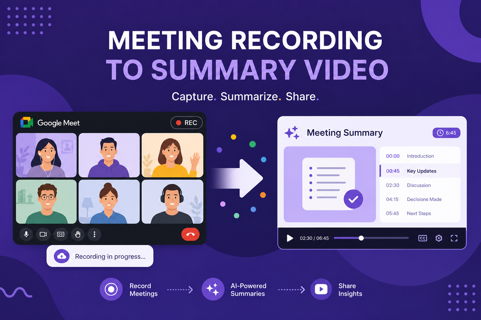 Illustration of a Google Meet recording transcript being converted into a structured summary video asset.