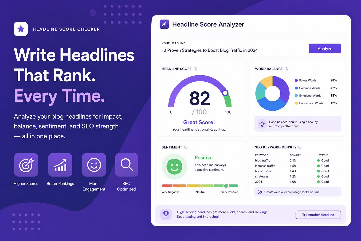 Headline score analyzer dashboard for blog and content titles.
