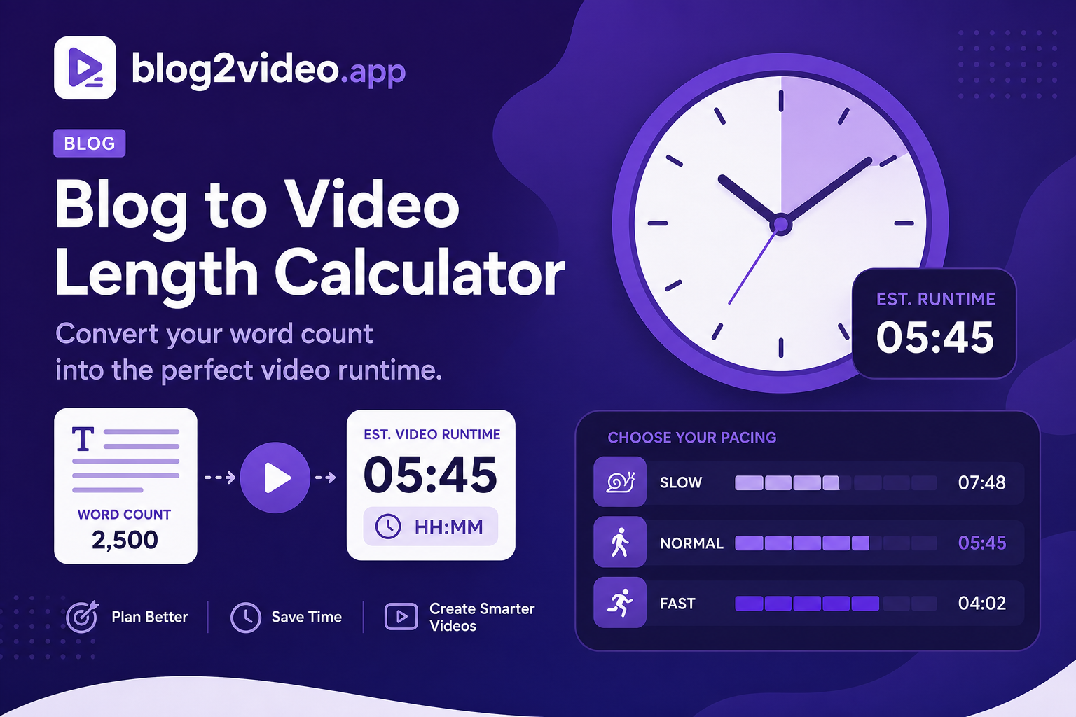 articlevideostudio.com script word count converting to estimated video runtime at slow, normal, and fast pacing.
