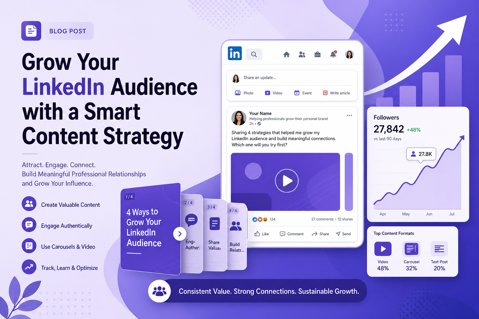 A creator publishing a mix of text posts, carousels, and short videos to grow their LinkedIn audience.