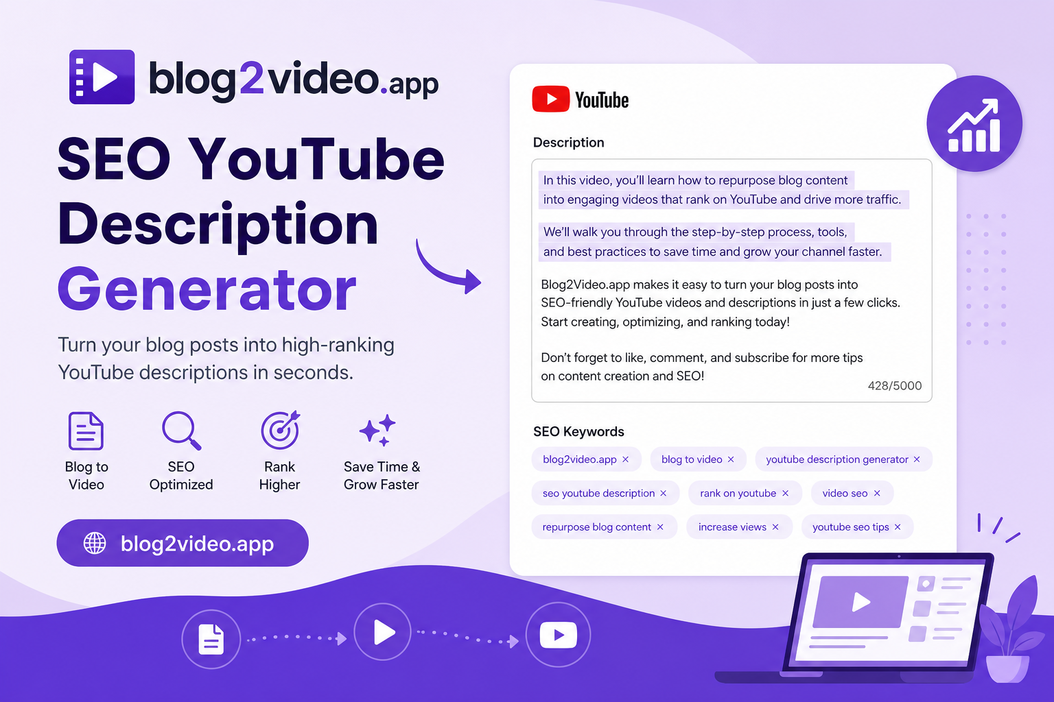 articlevideostudio.com SEO YouTube description with keyword-rich first lines and tags highlighted.