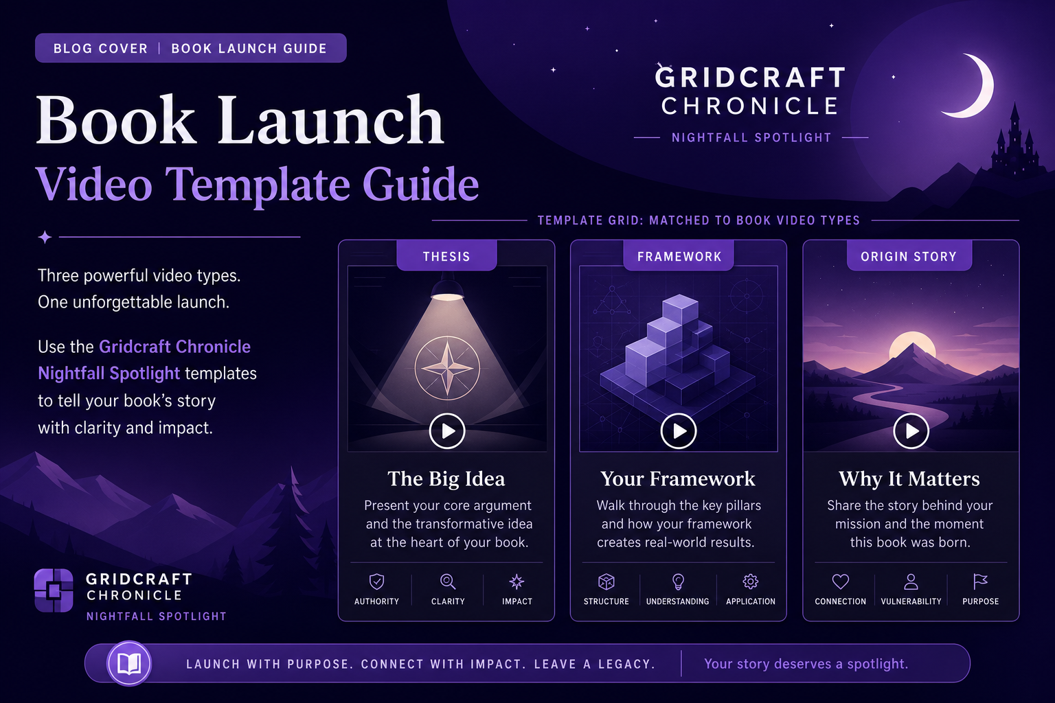 Article Video Studio template guide for nonfiction book launch video types.